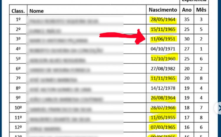 Processo seletivo da Prefeitura de Araruama escolhe candidatos com mais de 70 anos para cargo de Servente de Serviços Pesados