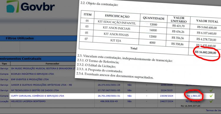 Erro? Discrepância Milionária em Contrato de Compra de Kits Escolares da Prefeitura de Araruama chama a atenção