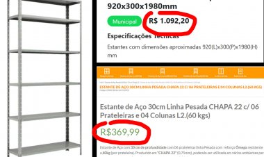 Araruama e a Urgência na Fiscalização: Adesão Indiscriminada a Atas de Registro de Preços abre brecha para a Corrupção na Prefeitura